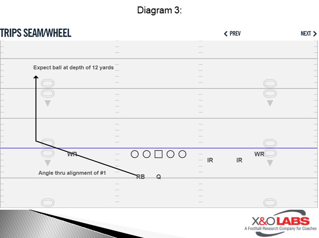 Diagram 3