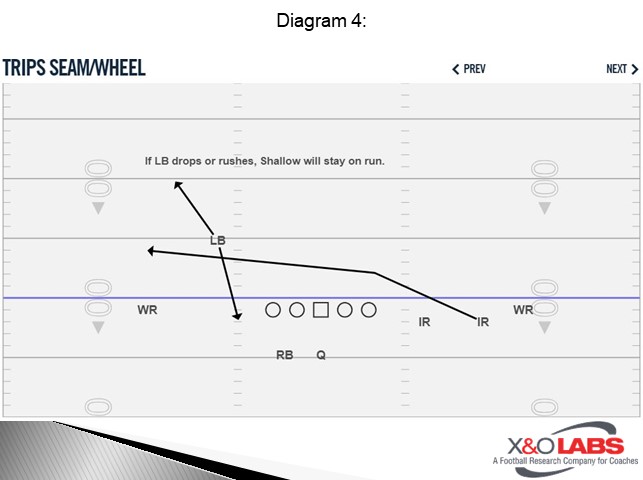 Diagram 4