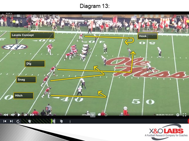 Diagram 13