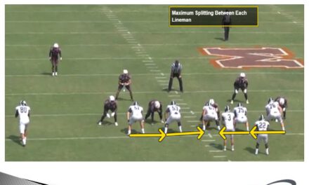 Strategic Use of OL Splitting to Gain Blocking Angles and Improve Double Teams