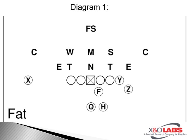 Diagram 1