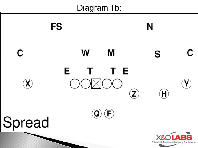 Diagram 1B