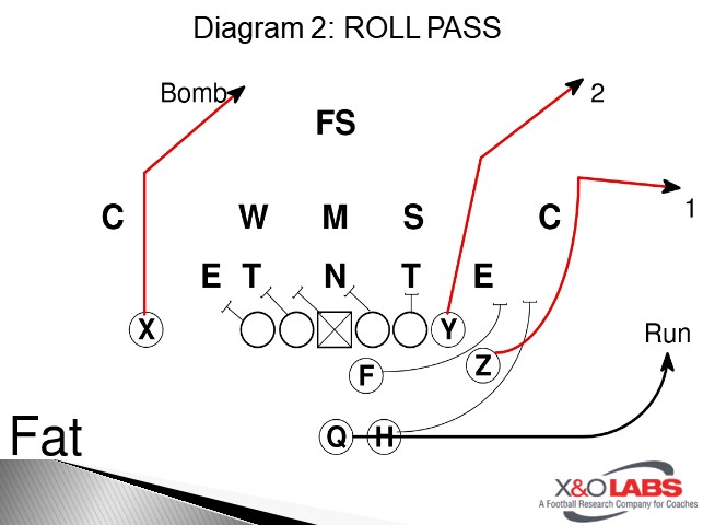 Diagram 2