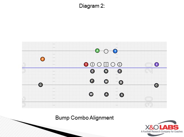 Diagram 2