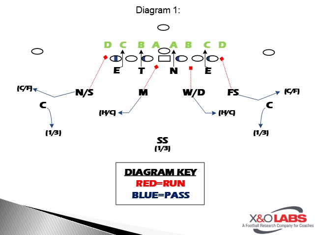 Diagram 1