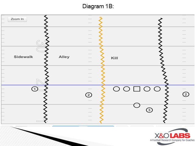 Diagram 1B