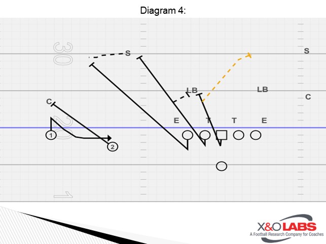 Diagram 4