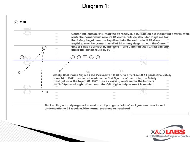 Diagram 1