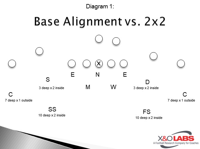 Diagram 1