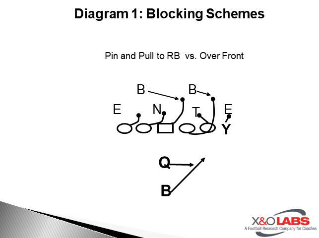 Pin on vs