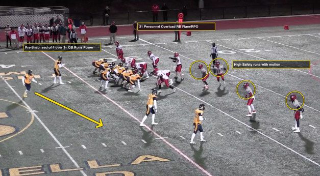QB Power/Flare RPO