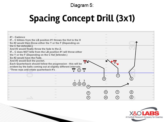 Diagram 5