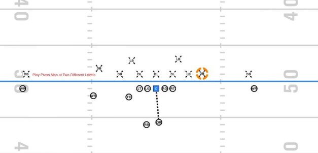 Press Technique Toolbox to Defend Multiple Routes