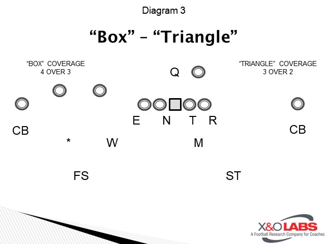 Diagram 3