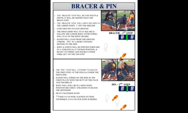 Bracer and Pin Technique- Tusculum University (TN)