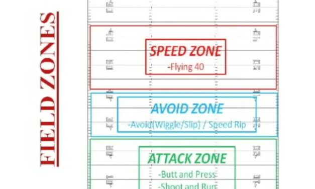 KOC Avoid Drill- University of Louisiana Monroe