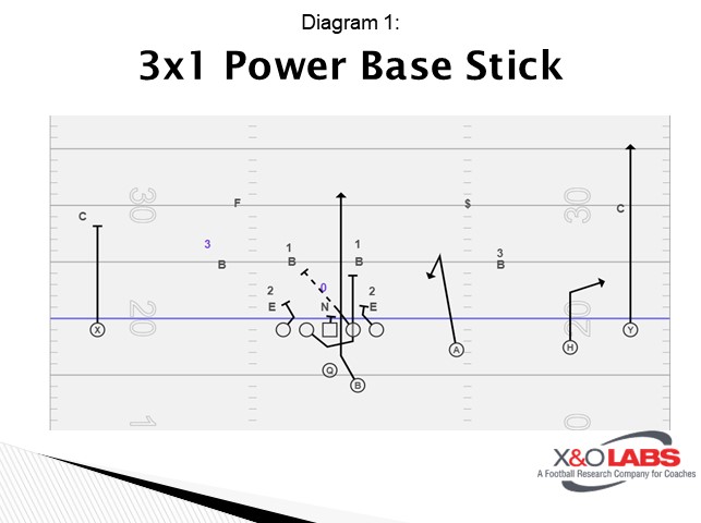 Struck Diagram 1