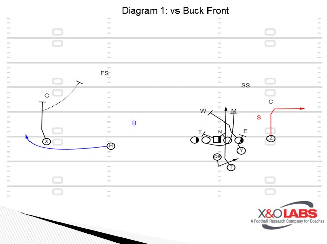 Knight Diagram 1