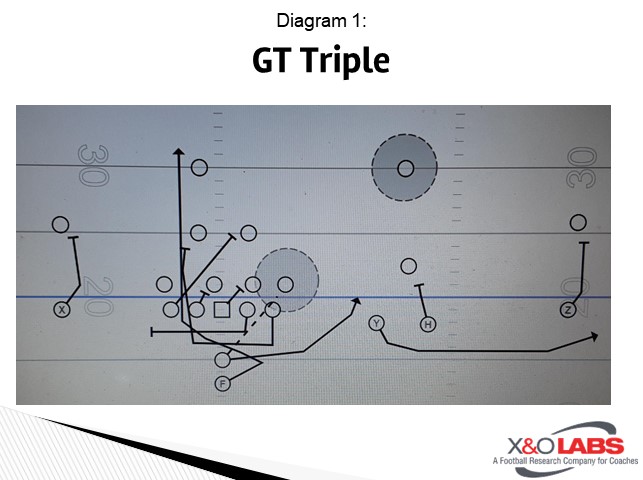 Fields Diagram 1