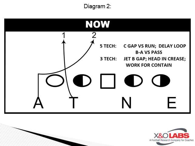 Long Diagram 2