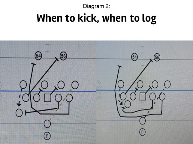 Fields Diagram 2