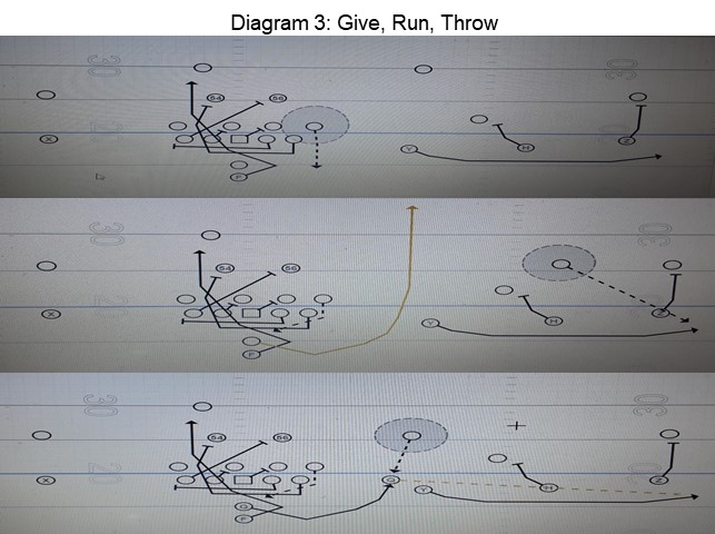 Fields Diagram 3