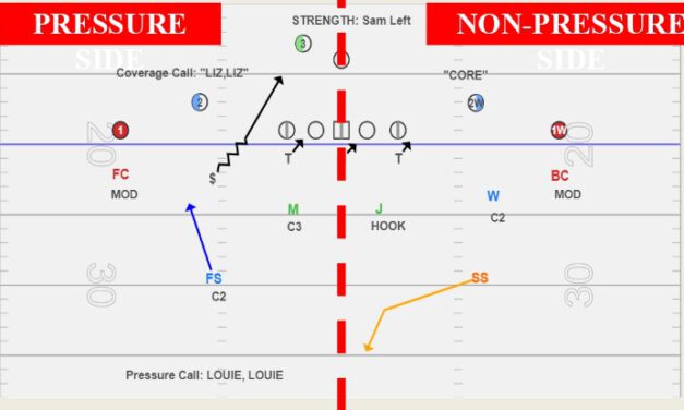 Communication System Protocols for Odd Pressures