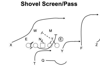 RSOs (Run/Screen Options) and PSOs (Pass/Screen Options) From 10/11 Personnel