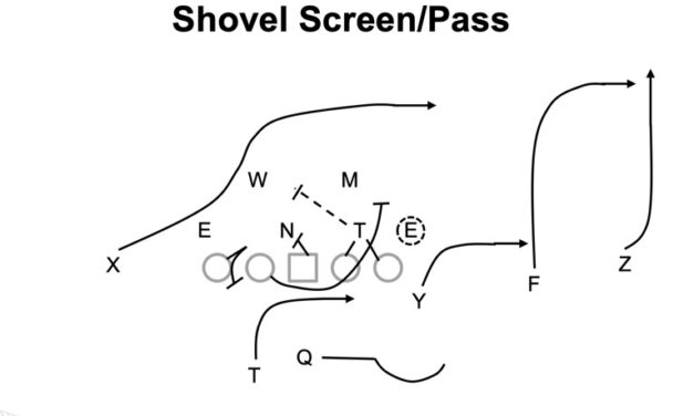 RSOs (Run/Screen Options) and PSOs (Pass/Screen Options) From 10/11 Personnel