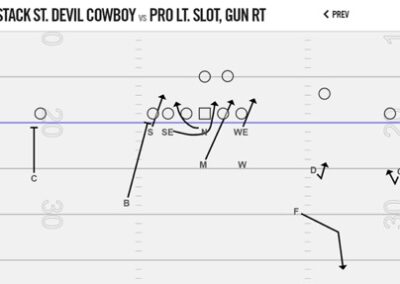 Split Field Pressure Coverages From Odd Stack Spacing