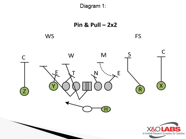 Ouri Diagram 1