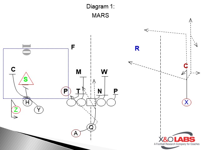 Mai Diagram 1