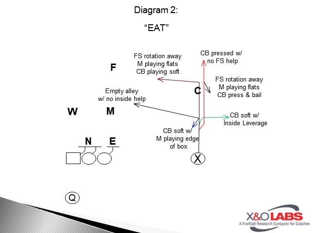 Mai Diagram 2