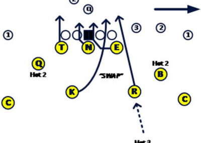 Teaching Plug, Crash, Nail and Rail Technique into Multiple 5-Man Pressure Patterns