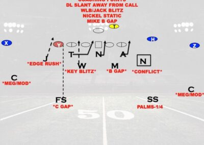 B.T.B. and B.O.B. Pressures to Eliminate Conflict Defenders in RPO’s