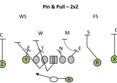 Segment Teaching Kick vs. Pull Techniques in Pin and Pull Schemes