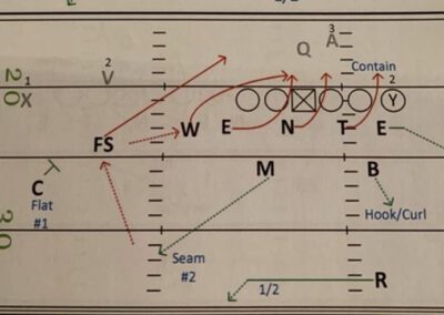 “The Foster 5” – Innovation 1: Designing Pressures to Manipulate the Modern QB