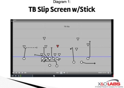Pass/Screen and Screen/Screen Options Off Number 3 Defender