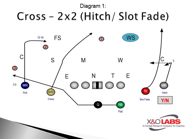 Hiatt Cross Diagram 1