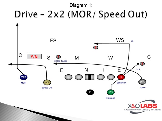 Hiatt Drive Diagram 1