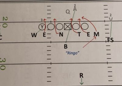 “The Foster 5” – Innovation 4: The Mobile QB and Dual Threat RB