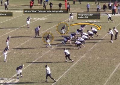 Tagging “Hug” and “Hole” Defenders in Odd Pressures