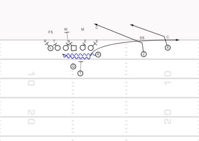 “M.L.B.” Progression in Offensive Red Zone Design
