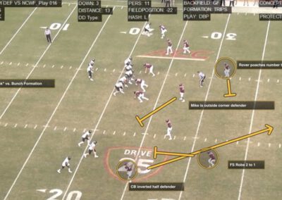 “The Foster 5” – The Culmination: Evolving the AFC (Automatic Front/Coverage) System to Defend Modern Offense