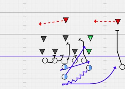 Combatting Common Defensive Adjustments to the Flexbone Offense (Part 1)