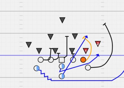 Combatting Common Defensive Adjustments to the Flexbone Offense (Part 2)