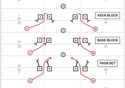 Read Pressures Out of Multiple 3-4 Spacing
