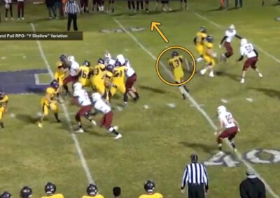 Game Planning RPO/PAP Tags From Compressed Formations