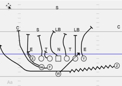 QB Run/Pass Packages From Wildcat Formations