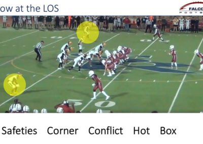 The 40-Second Pre-Snap Thought Cycle for QBs